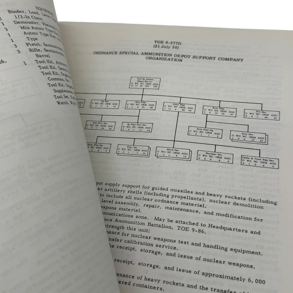 US Army Ordnance Center and School Special Text ST 9 168‎ July 1963 Manual